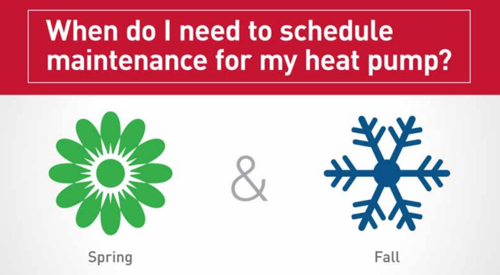 Heat Pump Maintenance In Roanoke, Botetourt, VA and Surrounding Areas