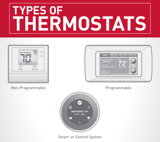 Types of Thermostats