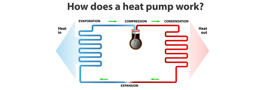 Heat Pump Services In Roanoke, Botetourt, VA and Surrounding Areas